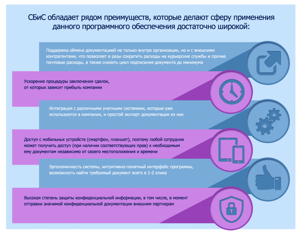 Система электронного документооборота